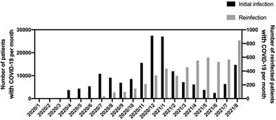 Smoking cessation in the elderly as a sign of susceptibility to symptomatic COVID-19 reinfection in the United States